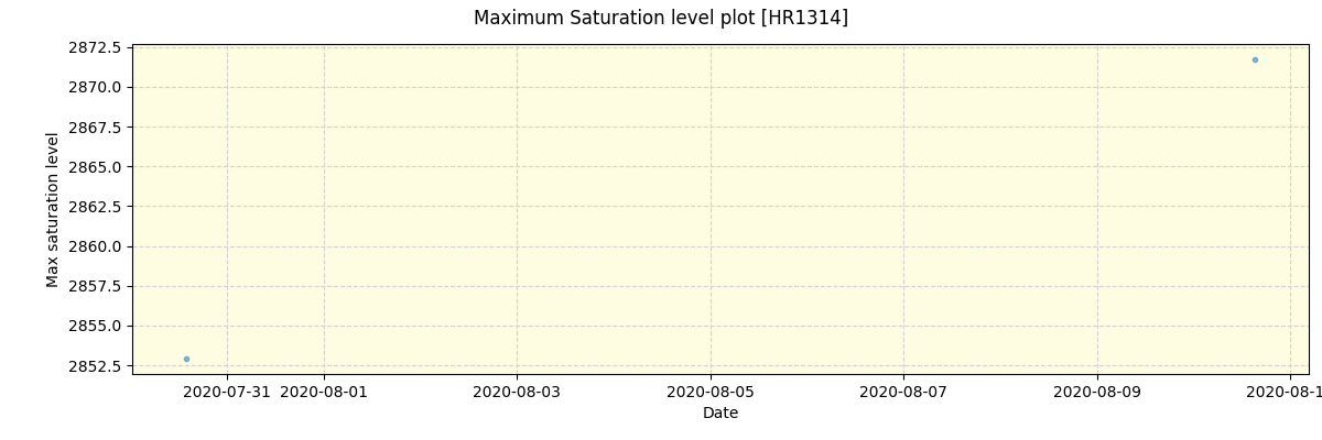 ../../../_images/debug_extsmax_plot_HR1314_spirou_test_07.png