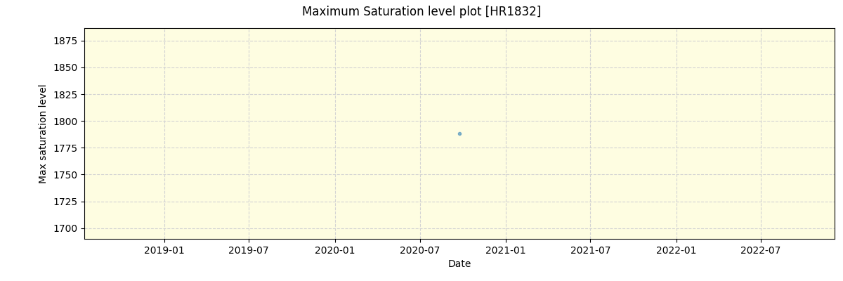 ../../../_images/debug_extsmax_plot_HR1832_spirou_test_07.png