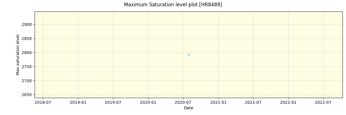 ../../../_images/debug_extsmax_plot_HR8489_spirou_test_07.png