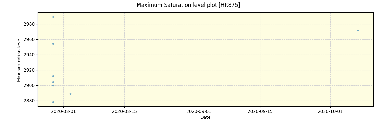 ../../../_images/debug_extsmax_plot_HR875_spirou_test_07.png