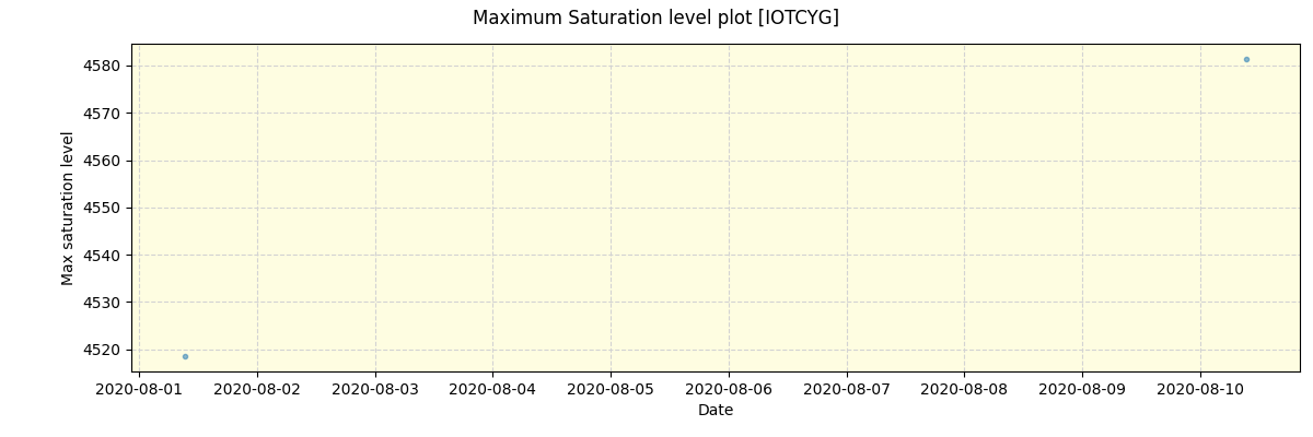 ../../../_images/debug_extsmax_plot_IOTCYG_spirou_test_07.png
