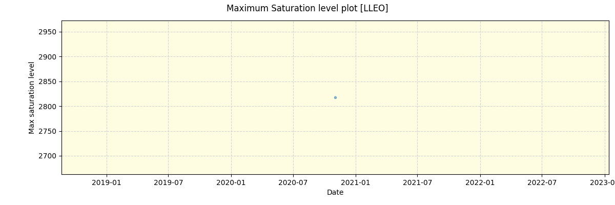 ../../../_images/debug_extsmax_plot_LLEO_spirou_test_07.png