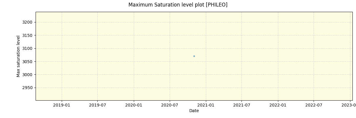 ../../../_images/debug_extsmax_plot_PHILEO_spirou_test_07.png