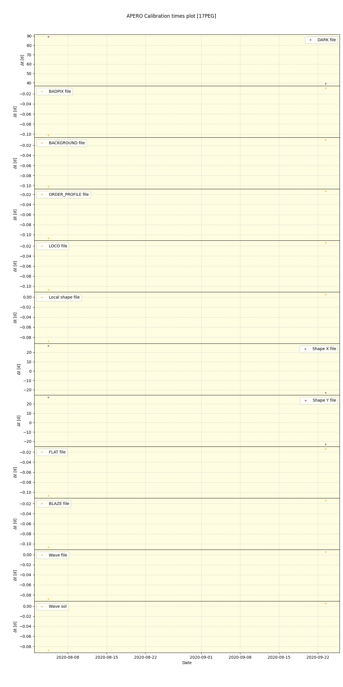 ../../../_images/debug_mjd_cdt_plot_17PEG_spirou_test_07.png