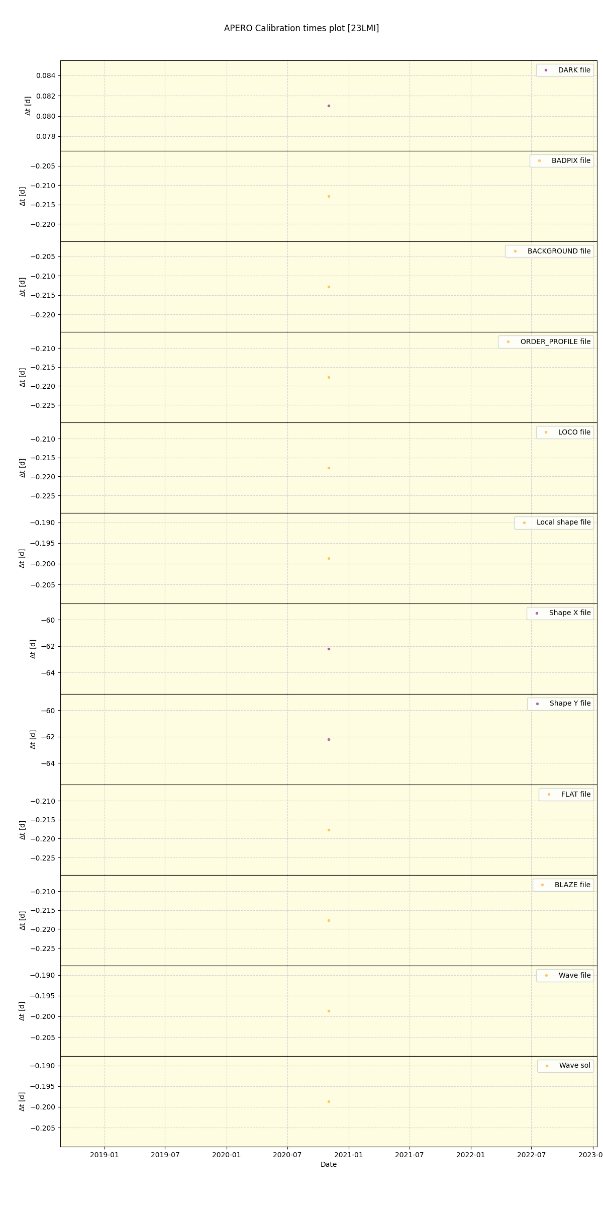 ../../../_images/debug_mjd_cdt_plot_23LMI_spirou_test_07.png