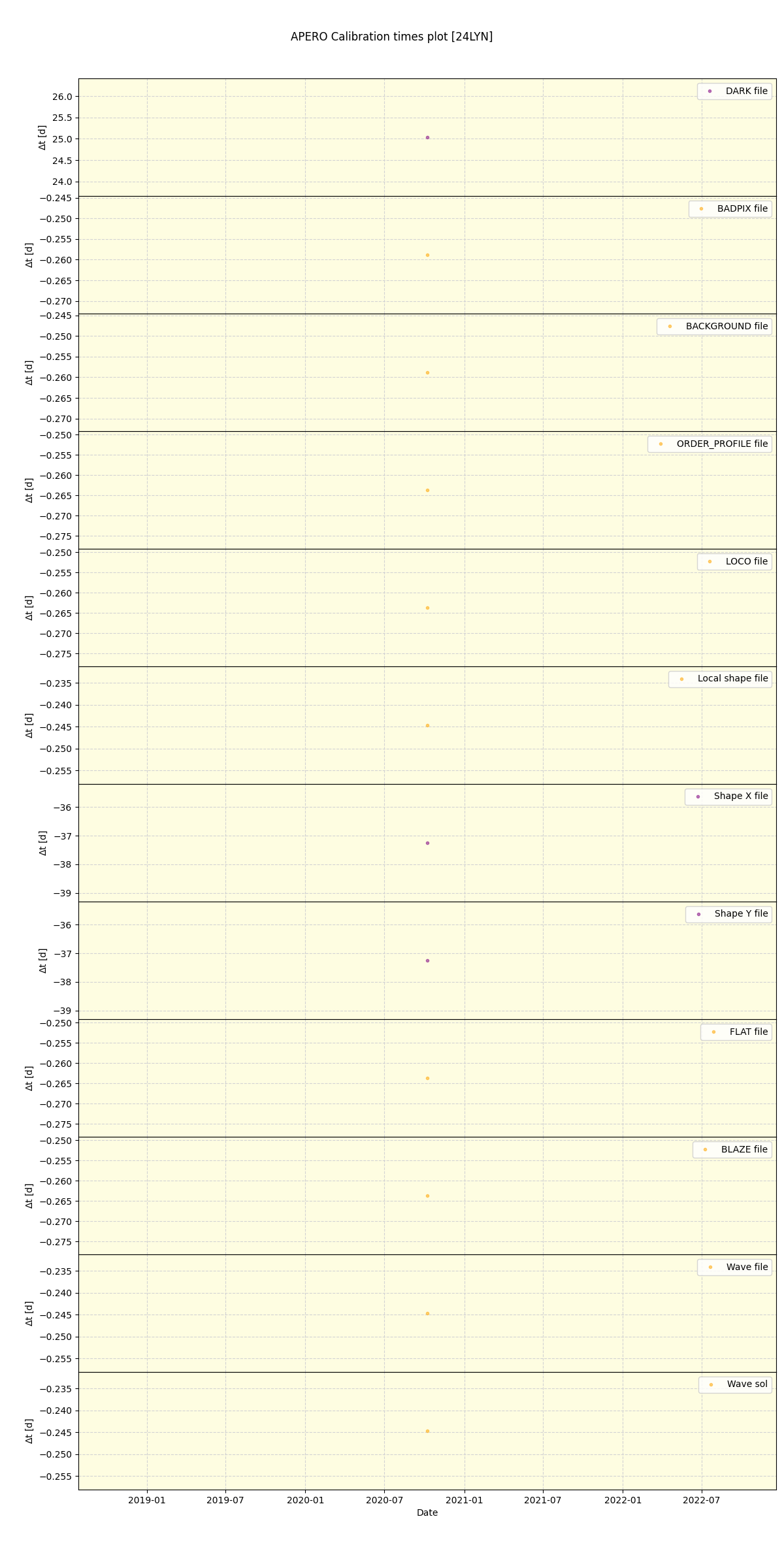 ../../../_images/debug_mjd_cdt_plot_24LYN_spirou_test_07.png