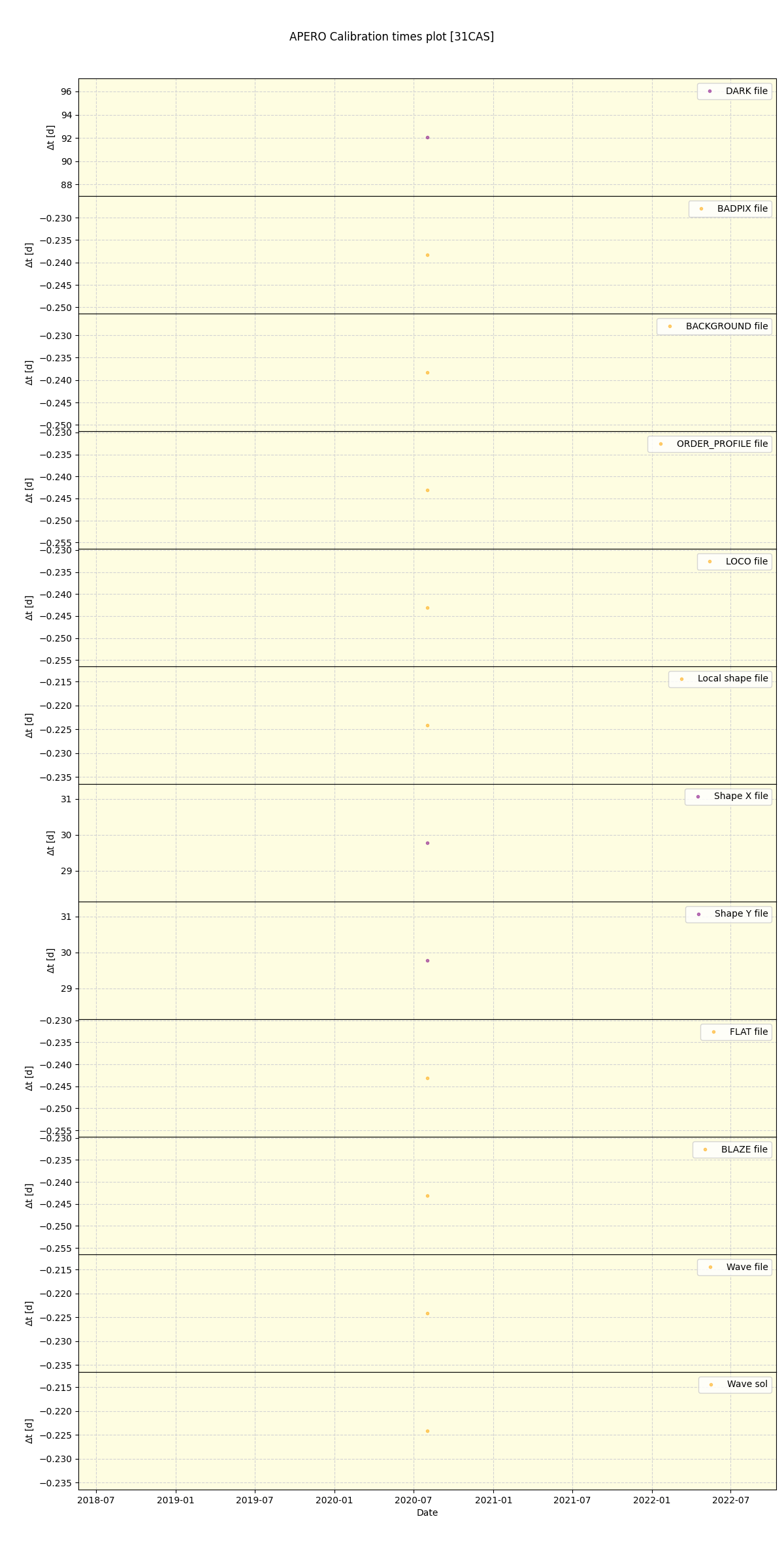 ../../../_images/debug_mjd_cdt_plot_31CAS_spirou_test_07.png