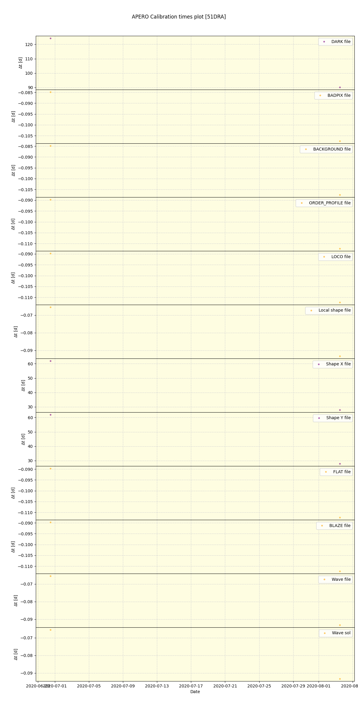 ../../../_images/debug_mjd_cdt_plot_51DRA_spirou_test_07.png