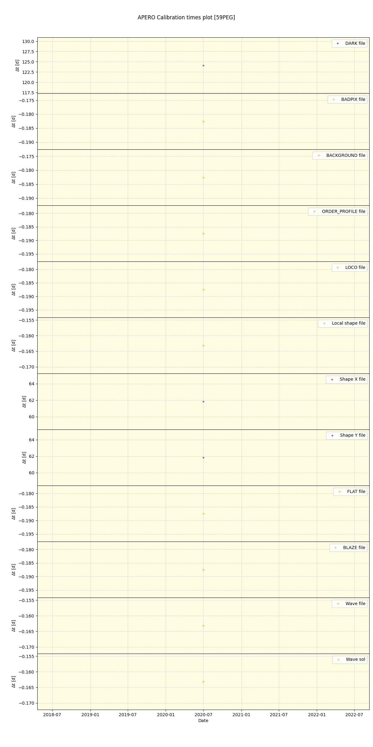 ../../../_images/debug_mjd_cdt_plot_59PEG_spirou_test_07.png