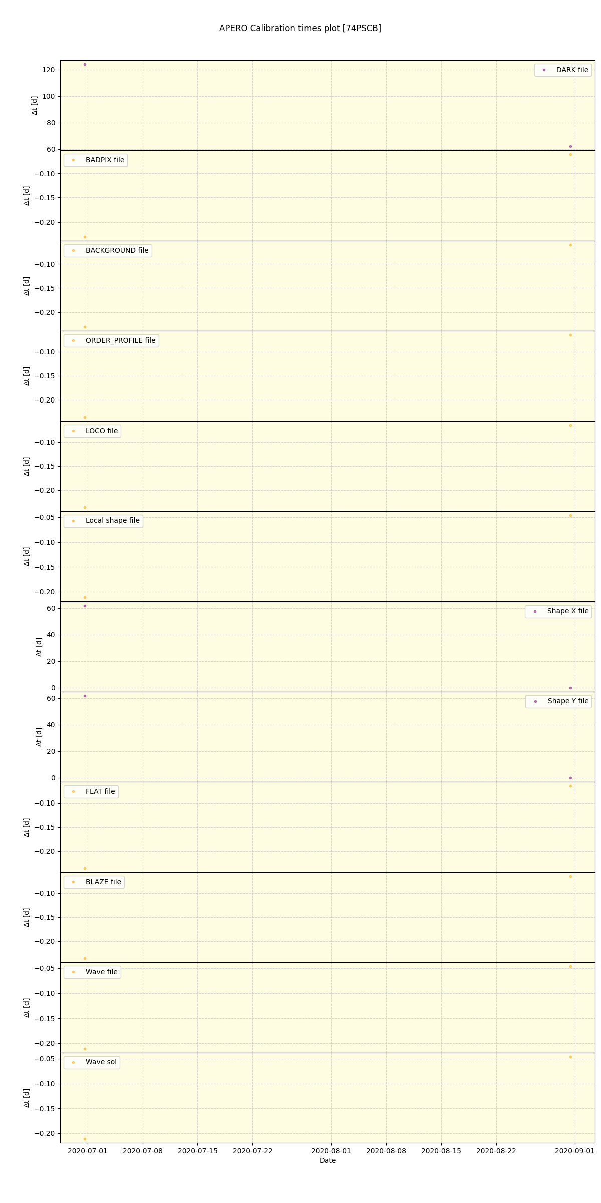 ../../../_images/debug_mjd_cdt_plot_74PSCB_spirou_test_07.png