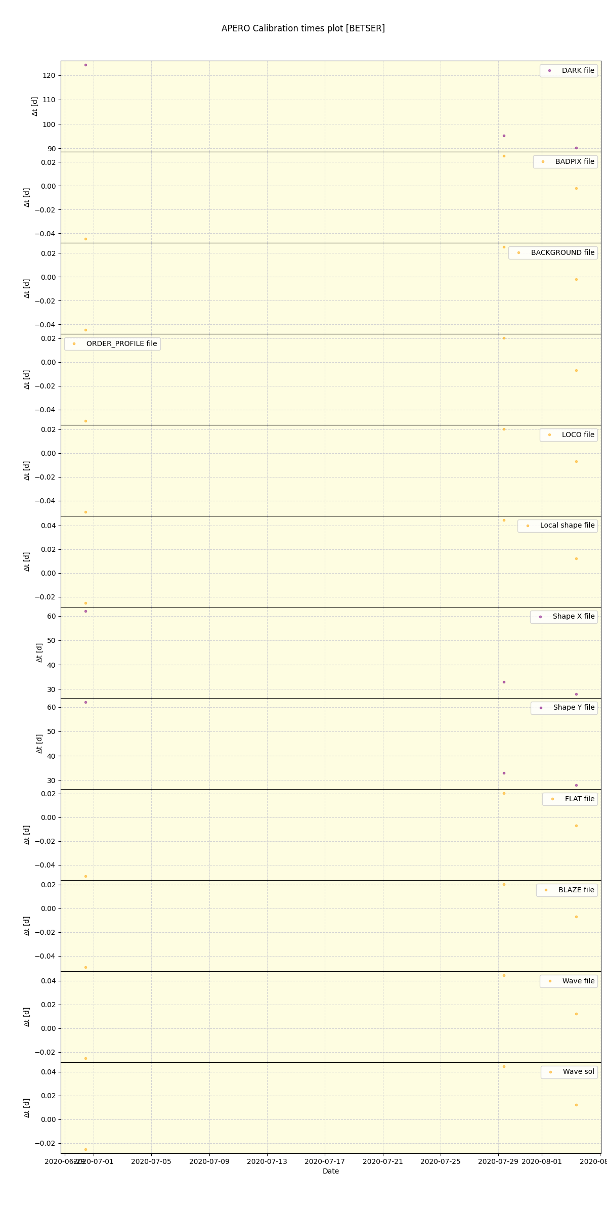 ../../../_images/debug_mjd_cdt_plot_BETSER_spirou_test_07.png