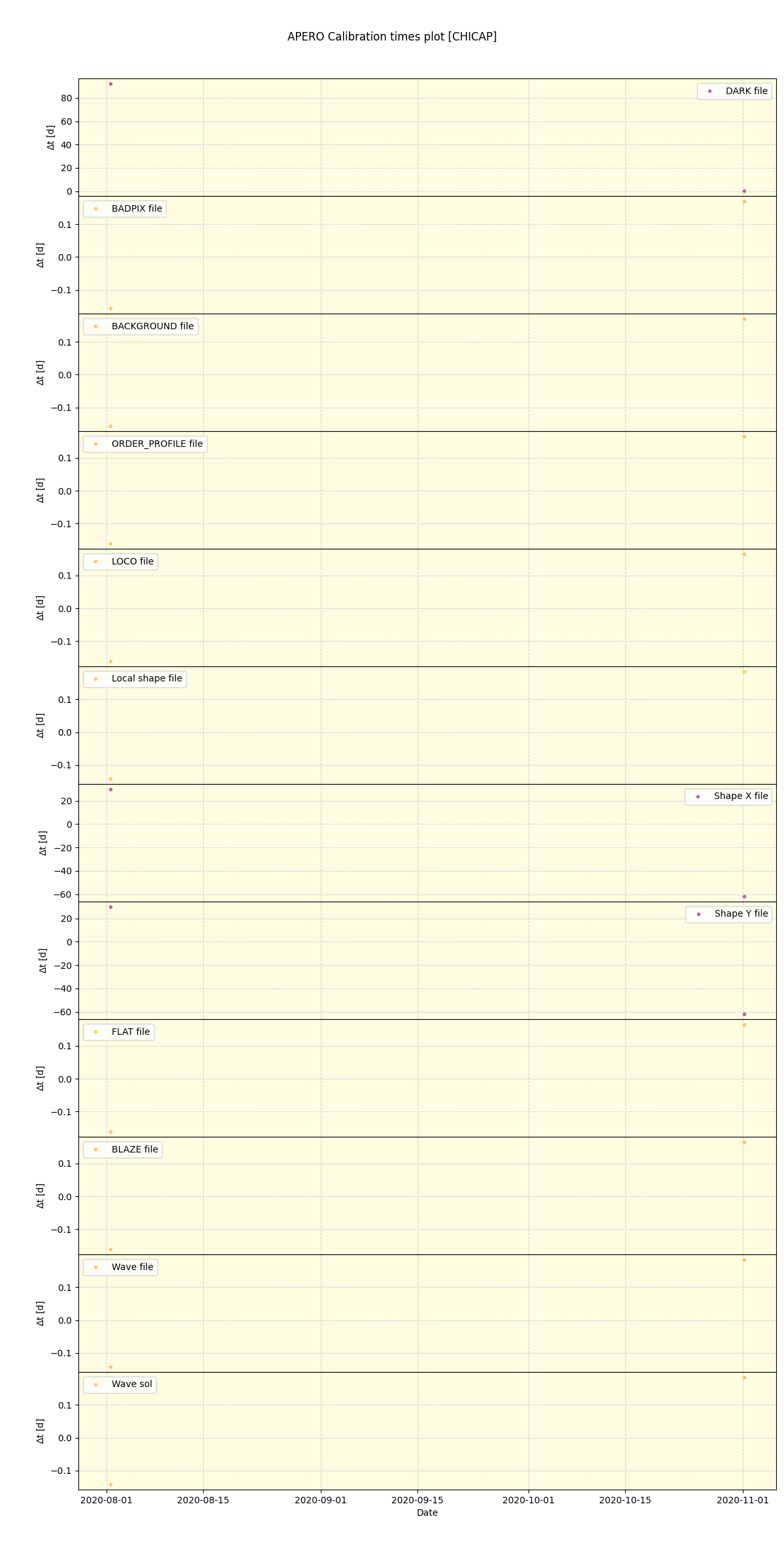 ../../../_images/debug_mjd_cdt_plot_CHICAP_spirou_test_07.png