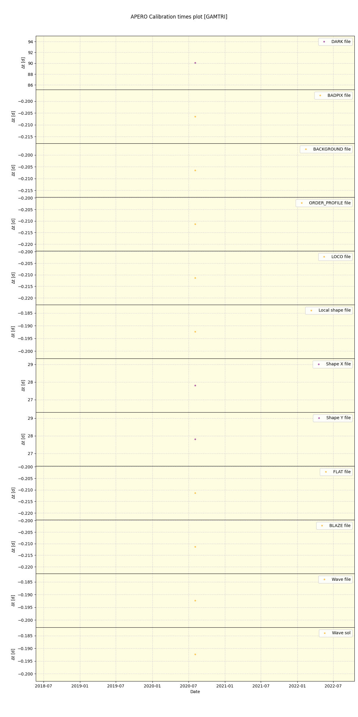 ../../../_images/debug_mjd_cdt_plot_GAMTRI_spirou_test_07.png