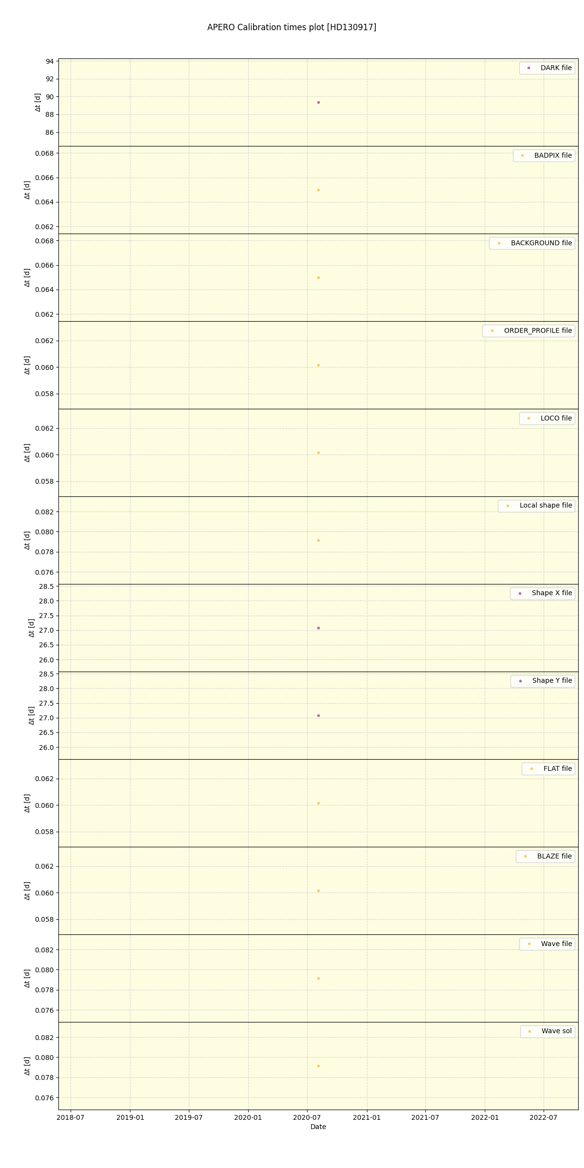 ../../../_images/debug_mjd_cdt_plot_HD130917_spirou_test_07.png