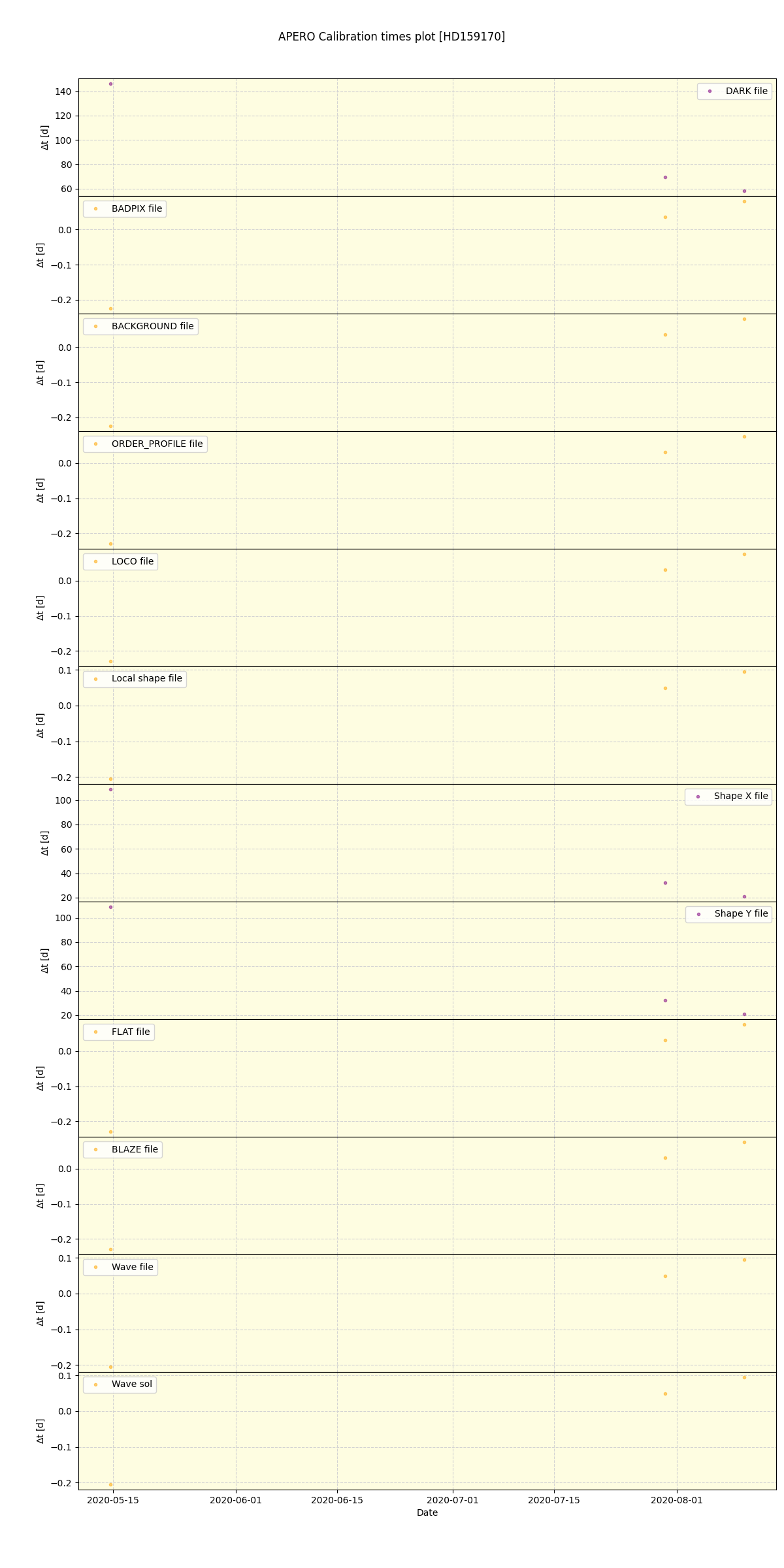 ../../../_images/debug_mjd_cdt_plot_HD159170_spirou_test_07.png