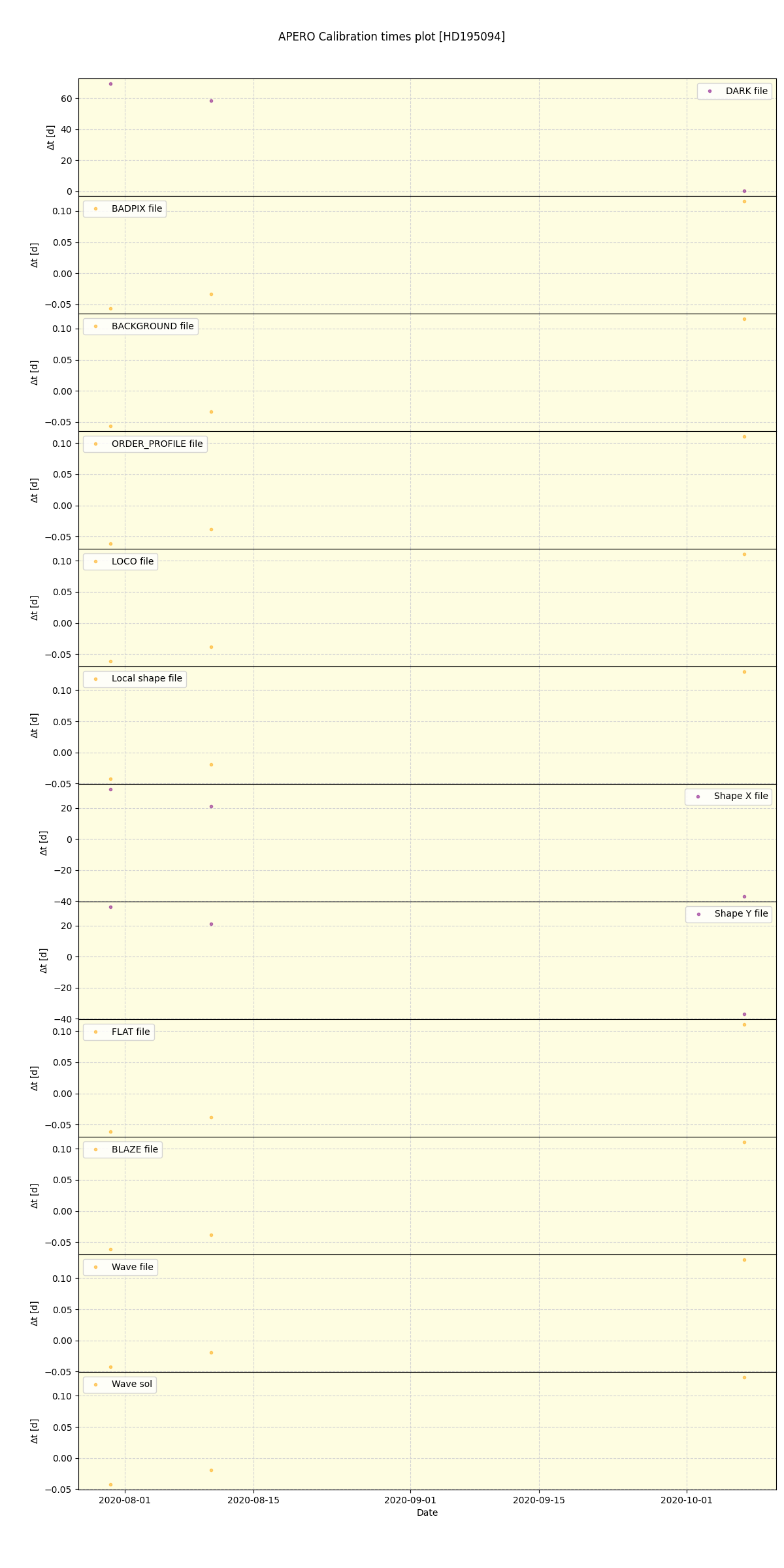 ../../../_images/debug_mjd_cdt_plot_HD195094_spirou_test_07.png