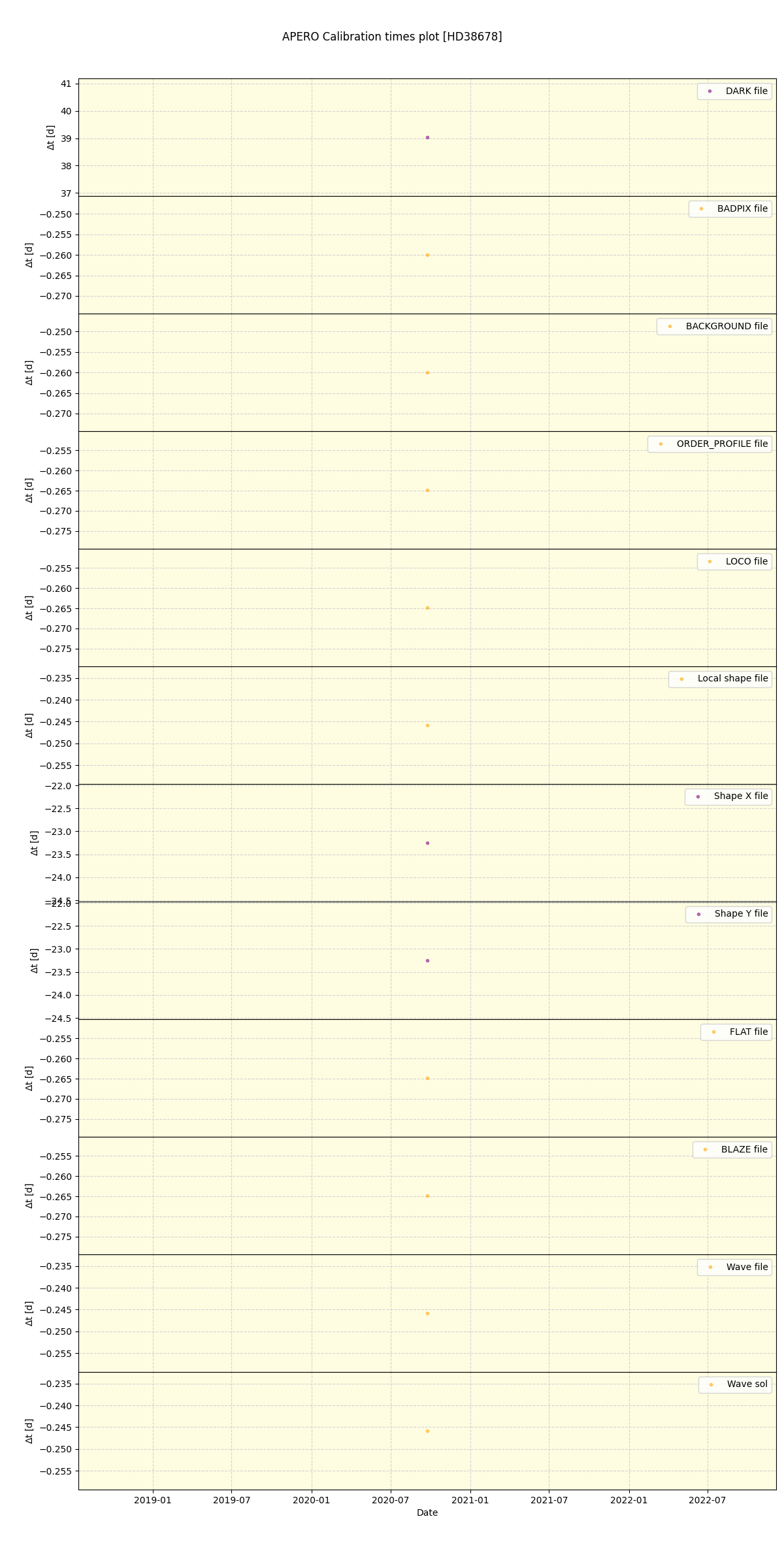 ../../../_images/debug_mjd_cdt_plot_HD38678_spirou_test_07.png