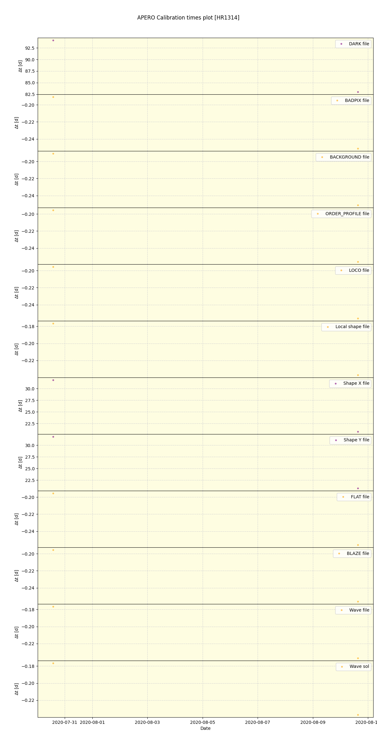 ../../../_images/debug_mjd_cdt_plot_HR1314_spirou_test_07.png