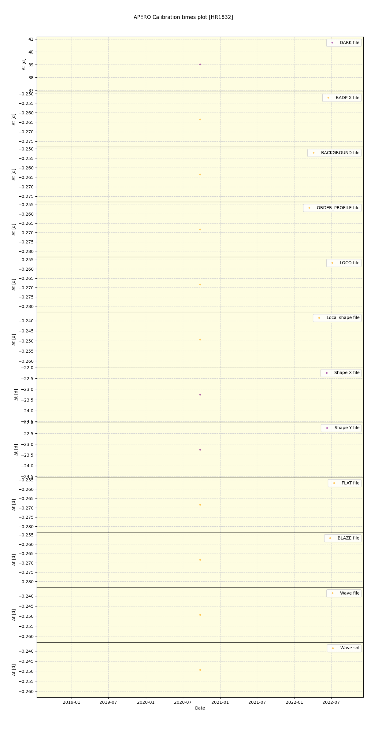 ../../../_images/debug_mjd_cdt_plot_HR1832_spirou_test_07.png