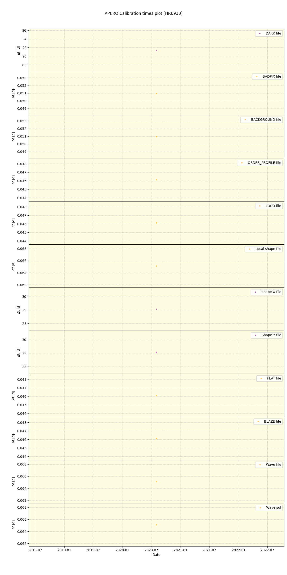 ../../../_images/debug_mjd_cdt_plot_HR6930_spirou_test_07.png