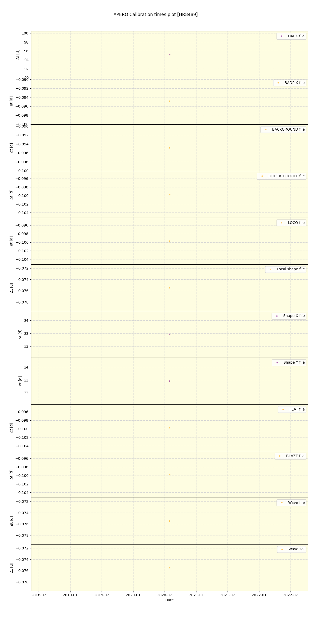 ../../../_images/debug_mjd_cdt_plot_HR8489_spirou_test_07.png