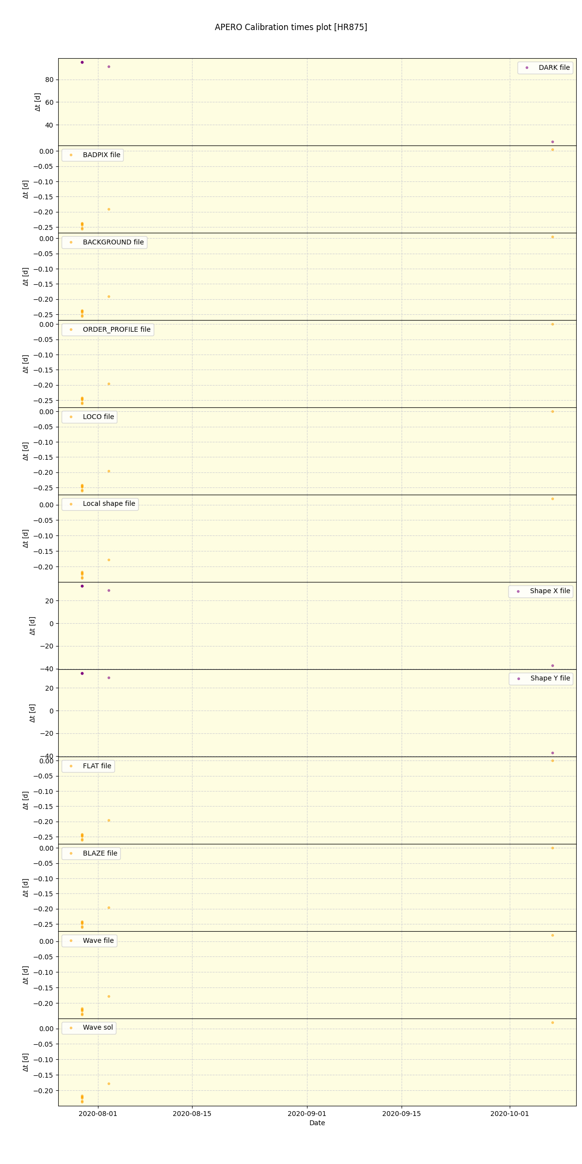 ../../../_images/debug_mjd_cdt_plot_HR875_spirou_test_07.png