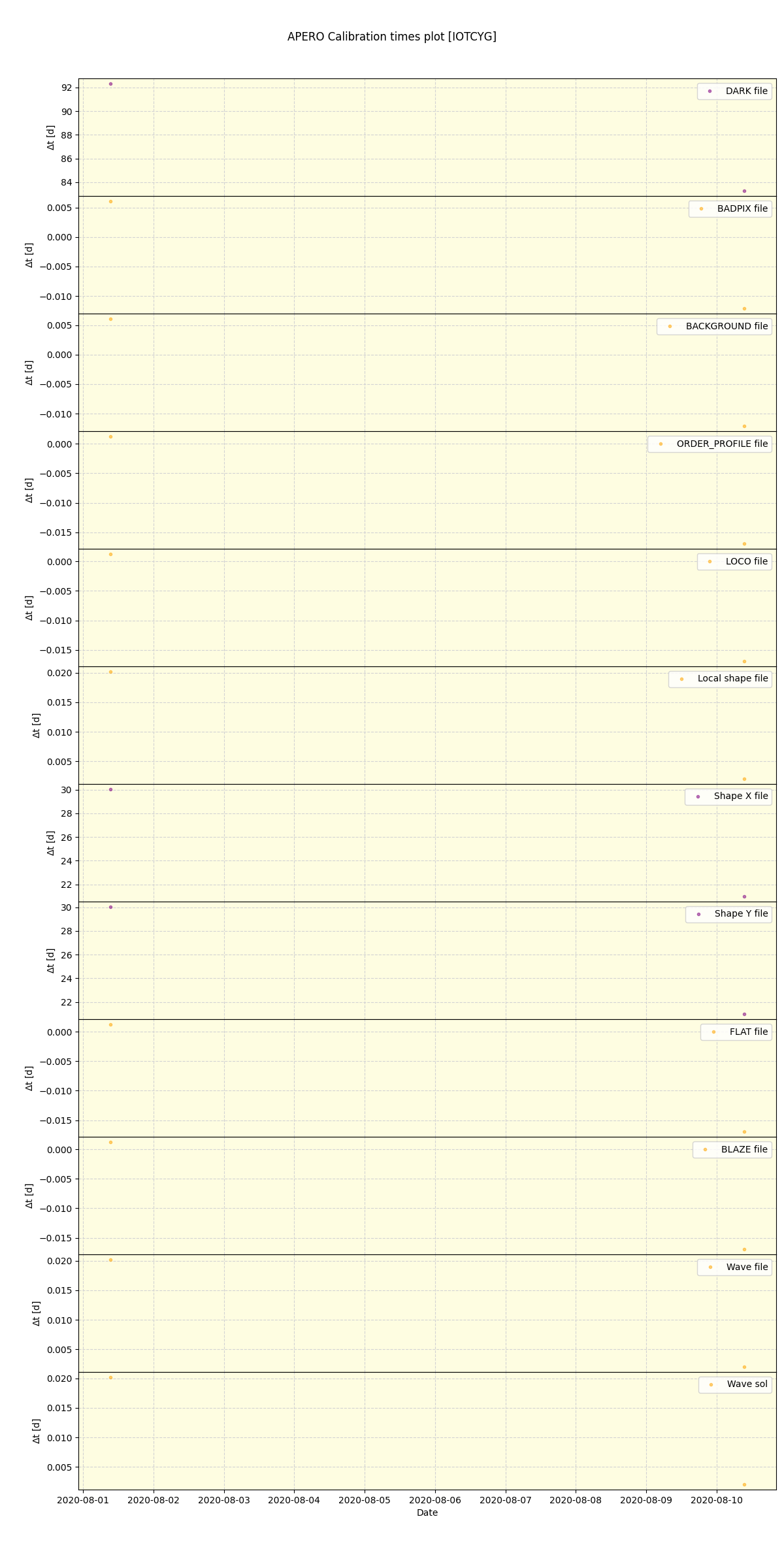 ../../../_images/debug_mjd_cdt_plot_IOTCYG_spirou_test_07.png