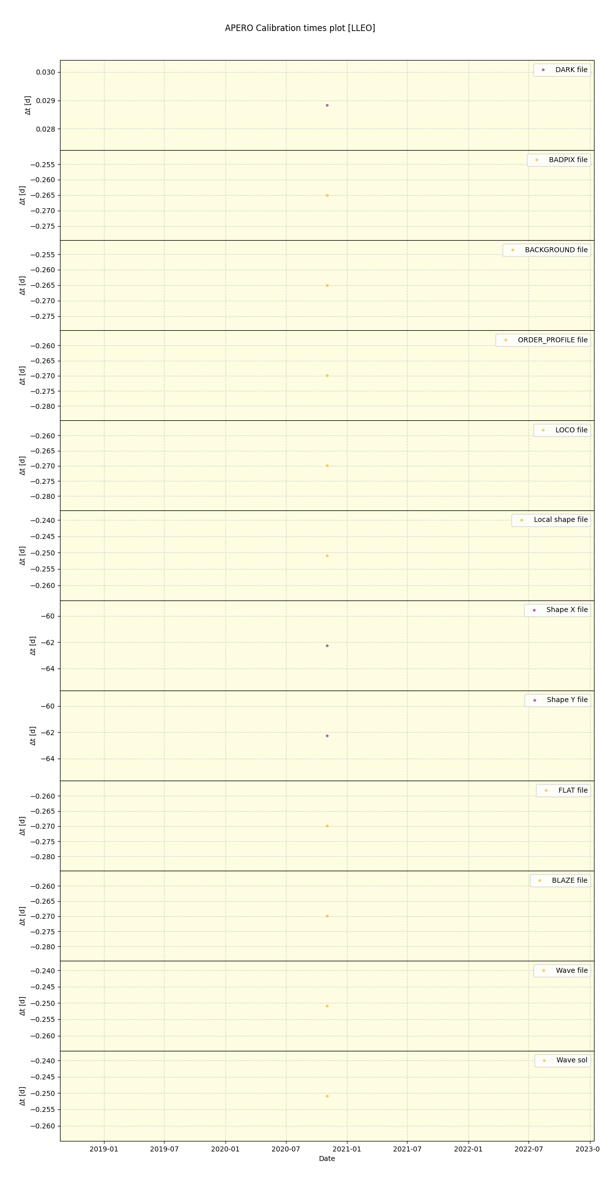 ../../../_images/debug_mjd_cdt_plot_LLEO_spirou_test_07.png