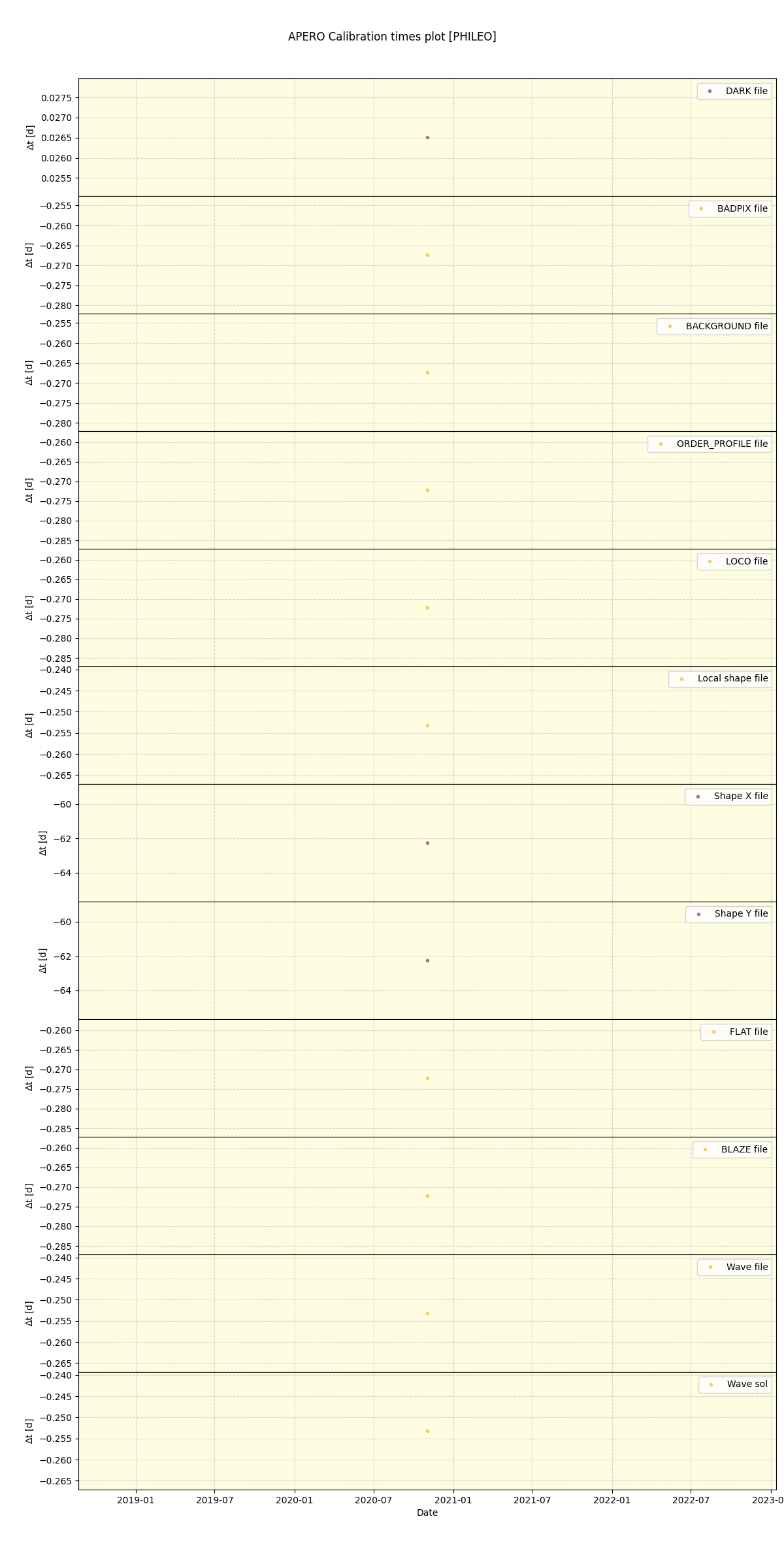 ../../../_images/debug_mjd_cdt_plot_PHILEO_spirou_test_07.png