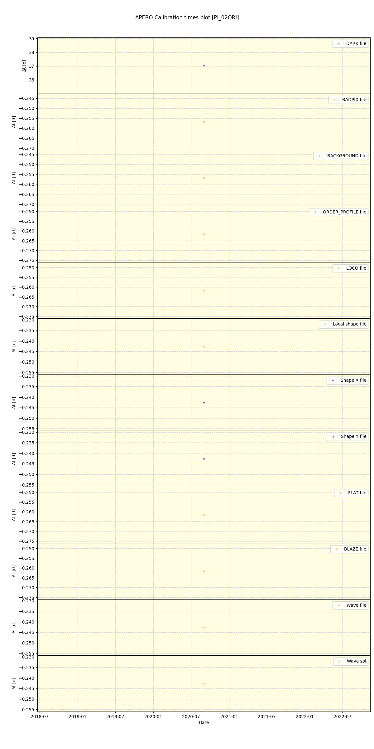 ../../../_images/debug_mjd_cdt_plot_PI_02ORI_spirou_test_07.png