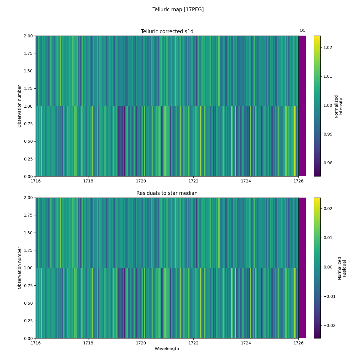 ../../../_images/debug_tcorr_map_plot_17PEG_spirou_test_07.png