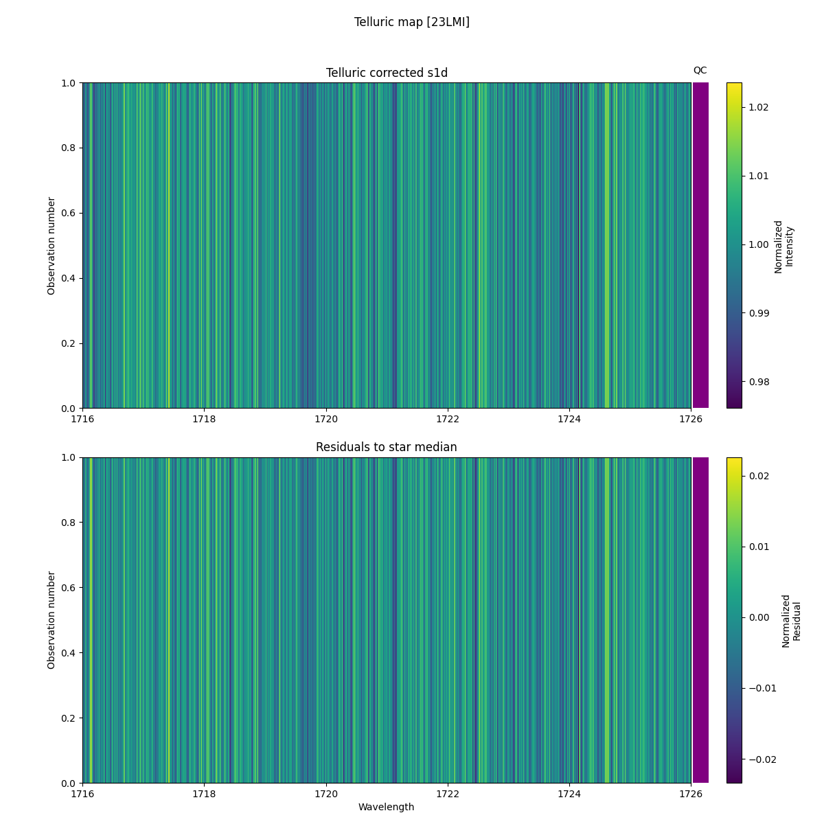 ../../../_images/debug_tcorr_map_plot_23LMI_spirou_test_07.png