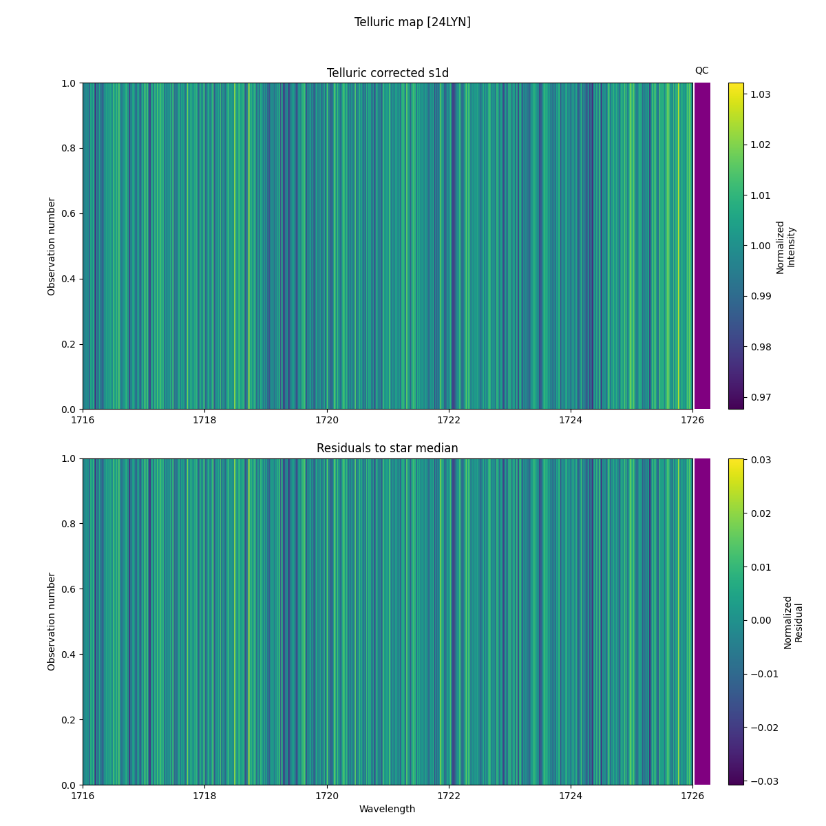 ../../../_images/debug_tcorr_map_plot_24LYN_spirou_test_07.png
