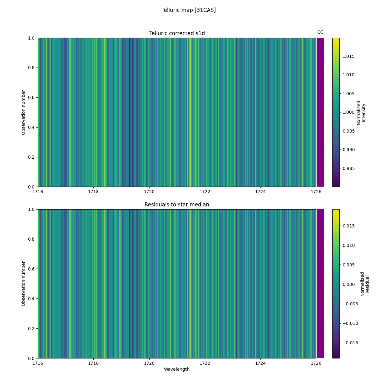 ../../../_images/debug_tcorr_map_plot_31CAS_spirou_test_07.png