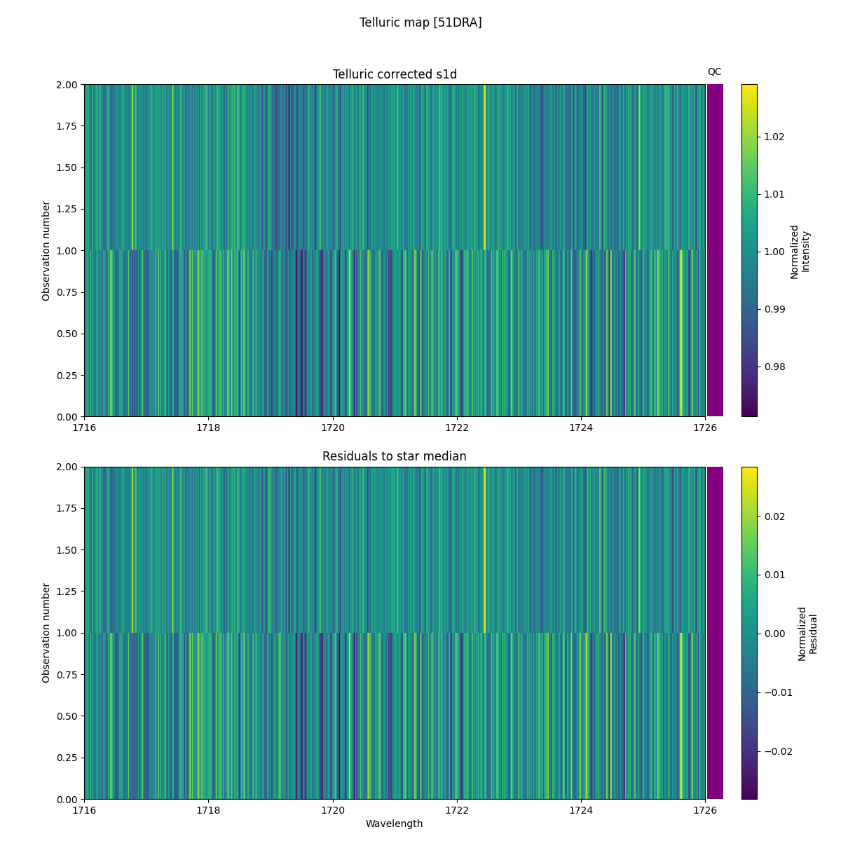 ../../../_images/debug_tcorr_map_plot_51DRA_spirou_test_07.png