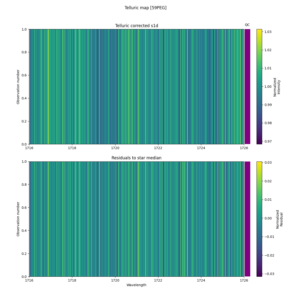 ../../../_images/debug_tcorr_map_plot_59PEG_spirou_test_07.png