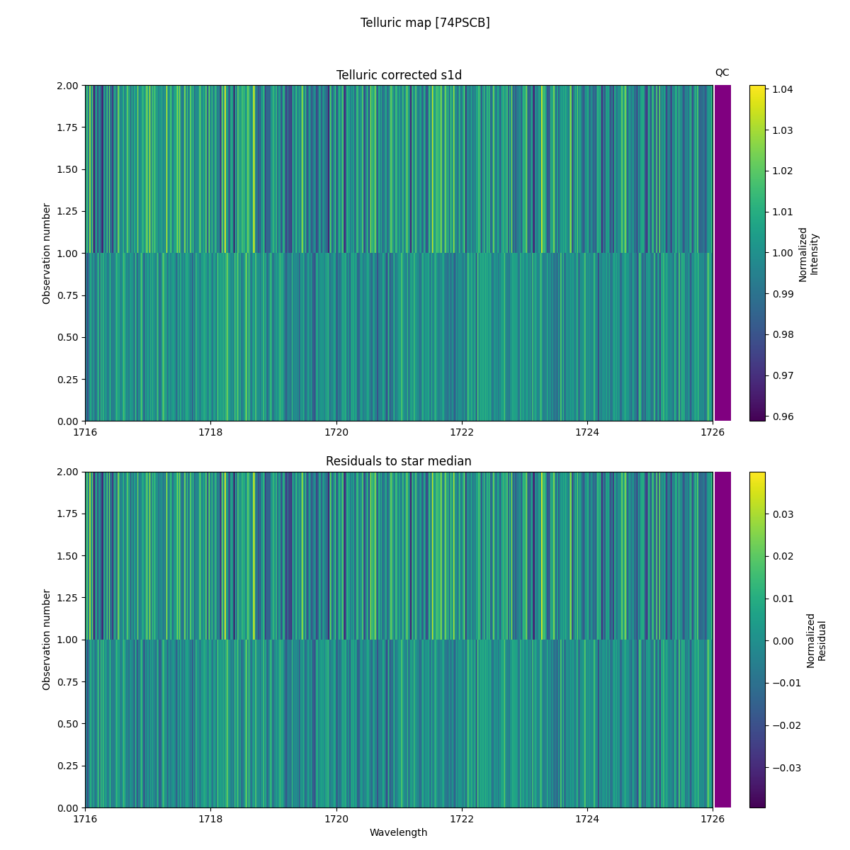 ../../../_images/debug_tcorr_map_plot_74PSCB_spirou_test_07.png