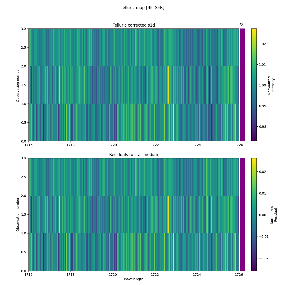 ../../../_images/debug_tcorr_map_plot_BETSER_spirou_test_07.png
