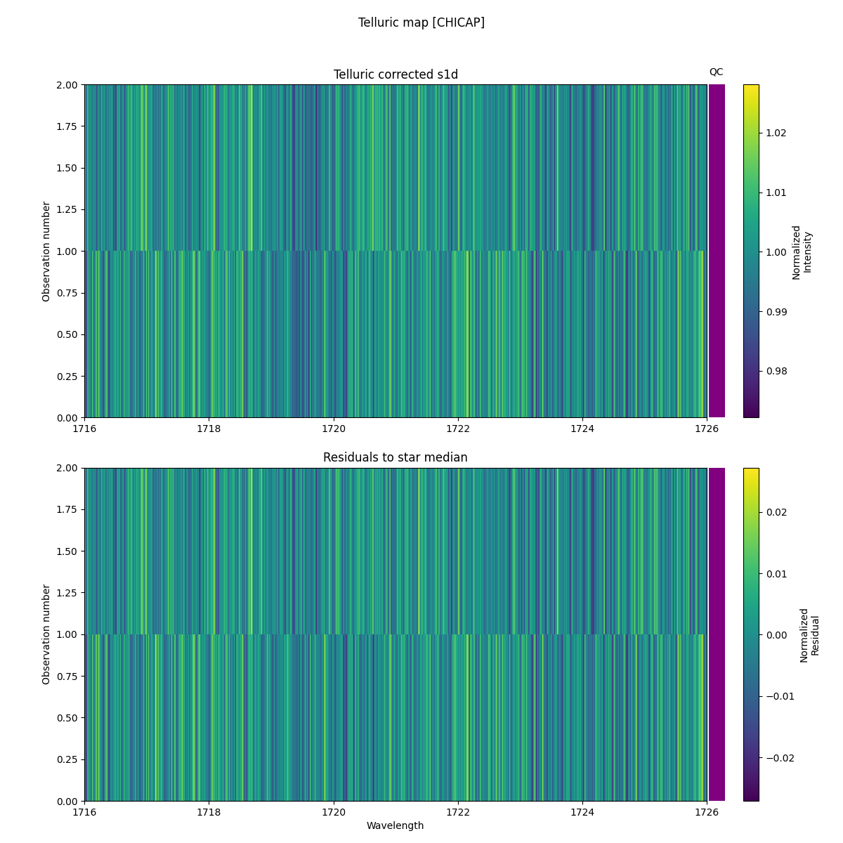 ../../../_images/debug_tcorr_map_plot_CHICAP_spirou_test_07.png