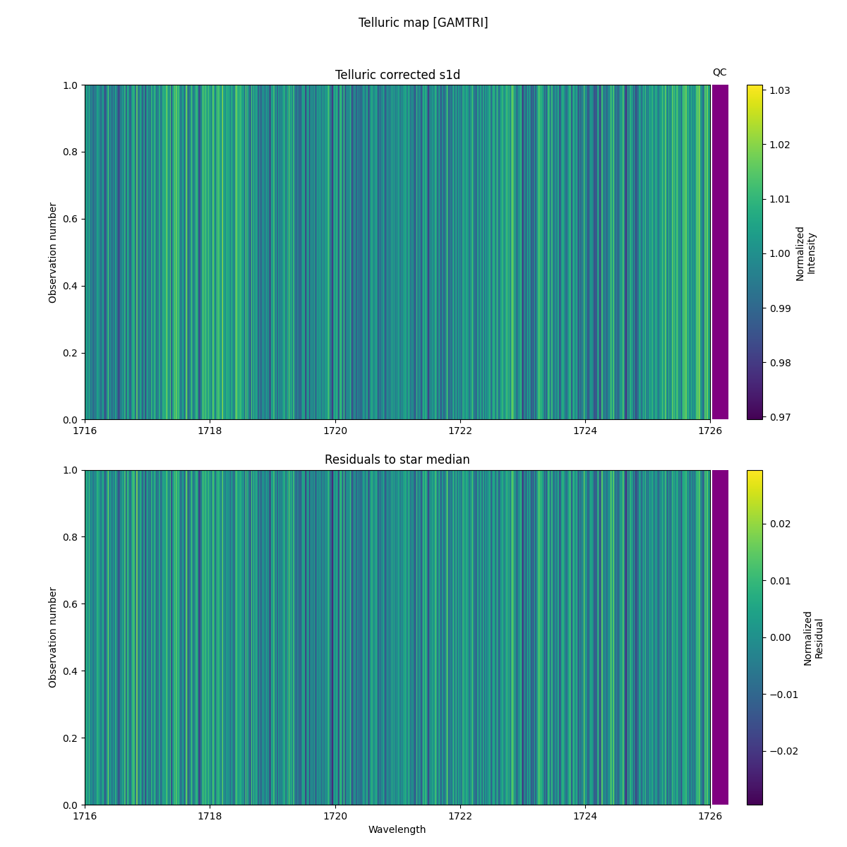 ../../../_images/debug_tcorr_map_plot_GAMTRI_spirou_test_07.png