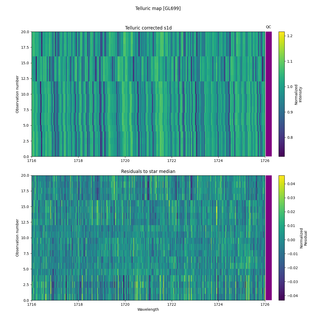 ../../../_images/debug_tcorr_map_plot_GL699_spirou_test_07.png