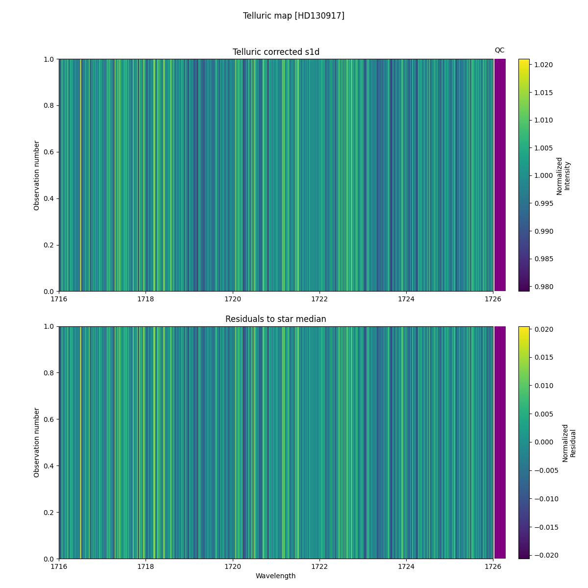 ../../../_images/debug_tcorr_map_plot_HD130917_spirou_test_07.png