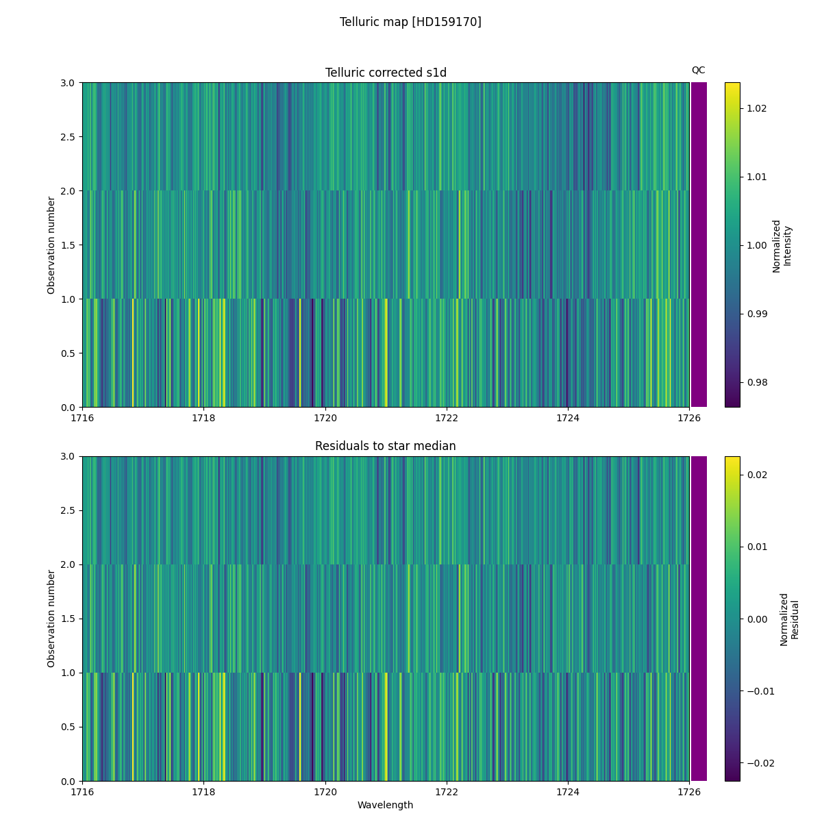 ../../../_images/debug_tcorr_map_plot_HD159170_spirou_test_07.png