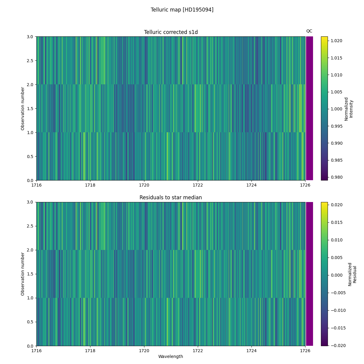 ../../../_images/debug_tcorr_map_plot_HD195094_spirou_test_07.png