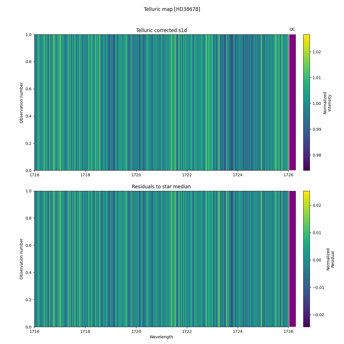 ../../../_images/debug_tcorr_map_plot_HD38678_spirou_test_07.png
