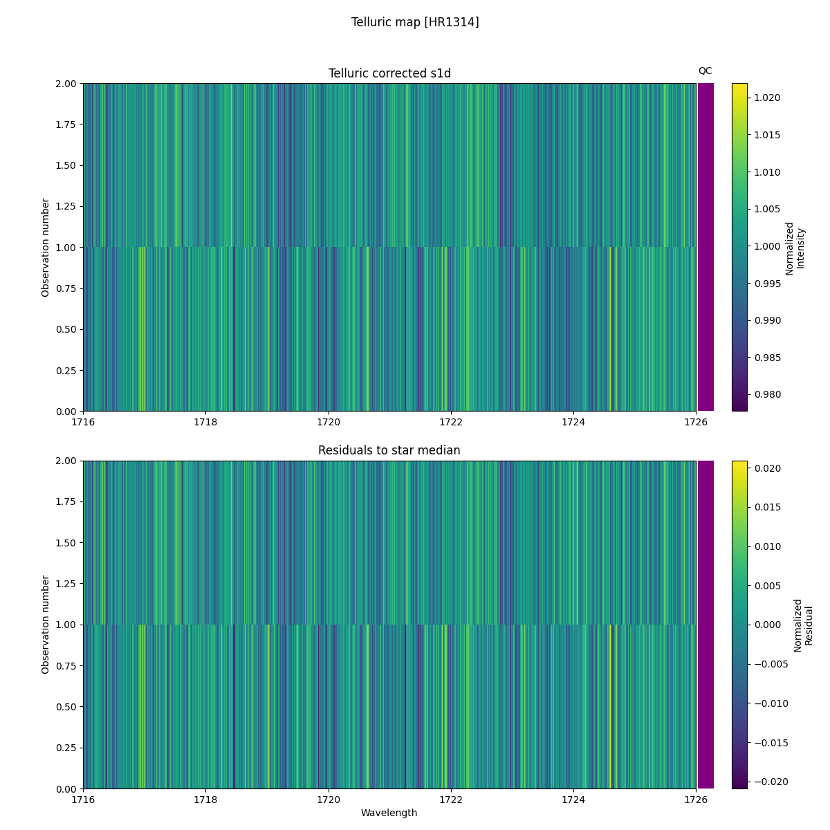 ../../../_images/debug_tcorr_map_plot_HR1314_spirou_test_07.png