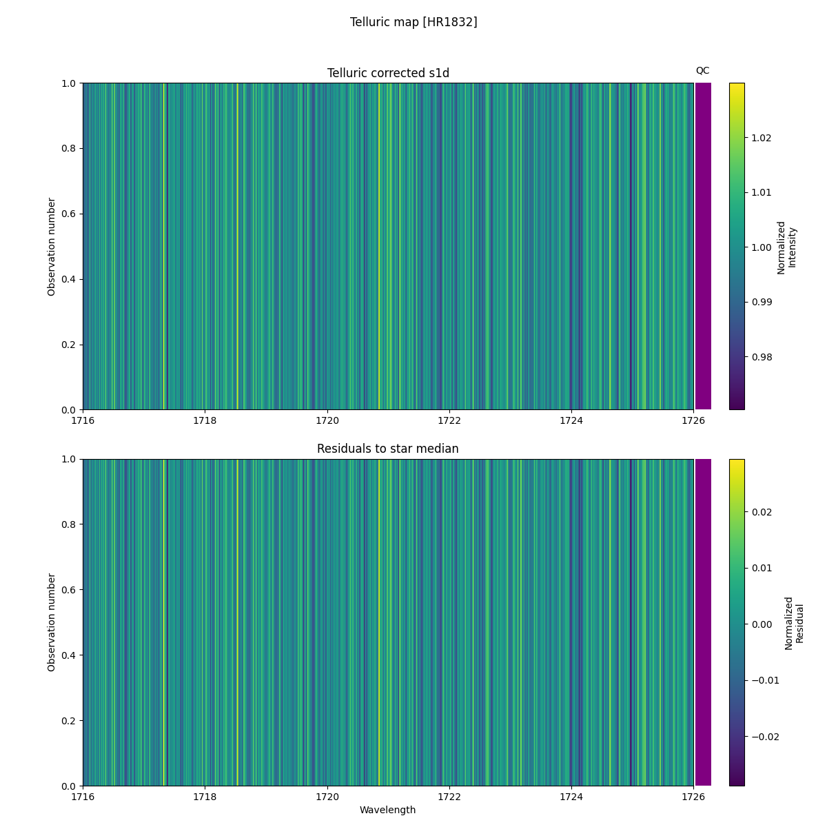 ../../../_images/debug_tcorr_map_plot_HR1832_spirou_test_07.png