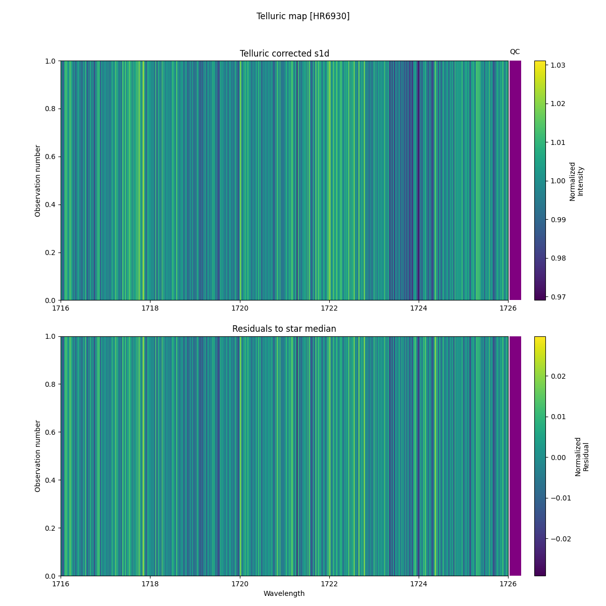 ../../../_images/debug_tcorr_map_plot_HR6930_spirou_test_07.png