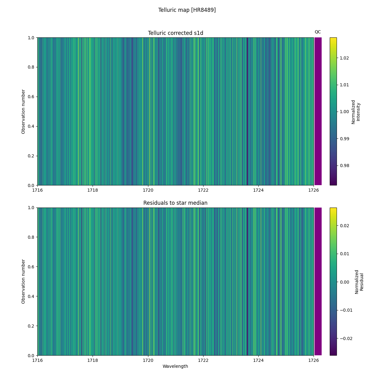 ../../../_images/debug_tcorr_map_plot_HR8489_spirou_test_07.png