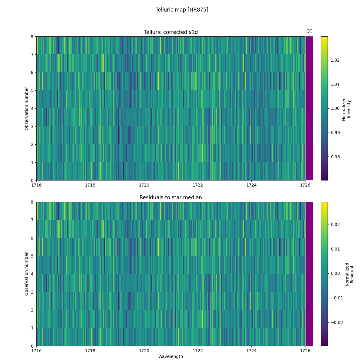 ../../../_images/debug_tcorr_map_plot_HR875_spirou_test_07.png